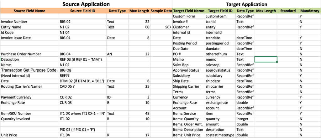 API Integration Process - The 5 Tried and True Steps of Expert Developers