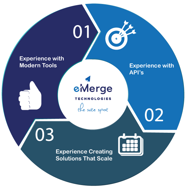 NetSuite Integration partners Criteria