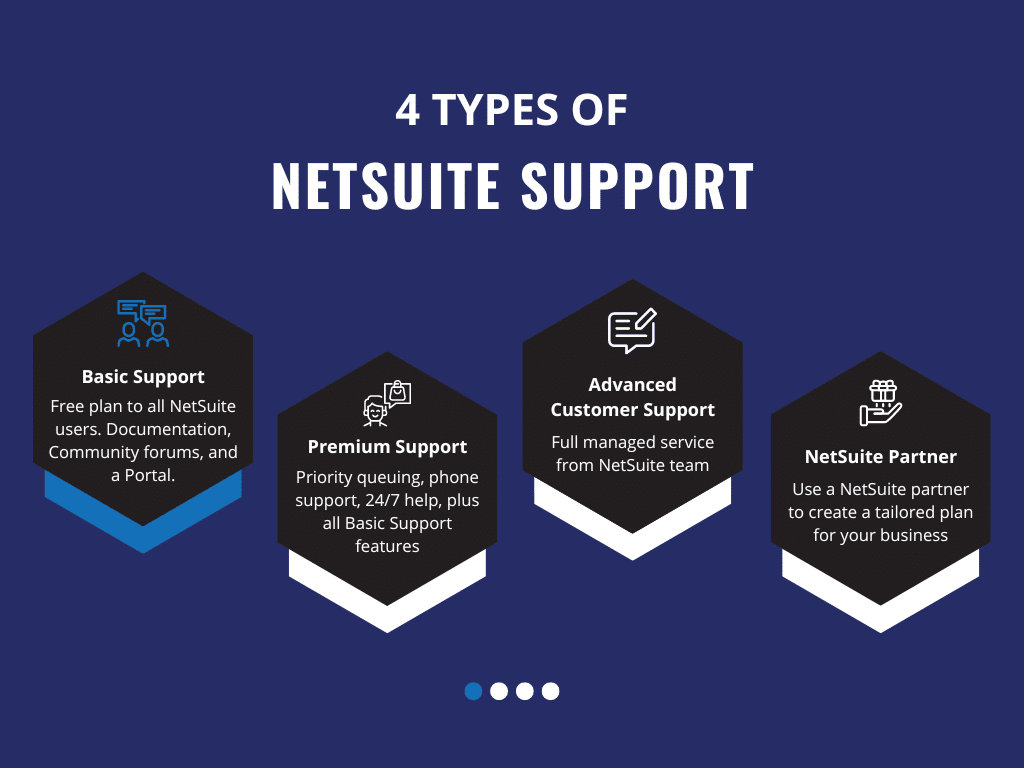 NetSuite-Support