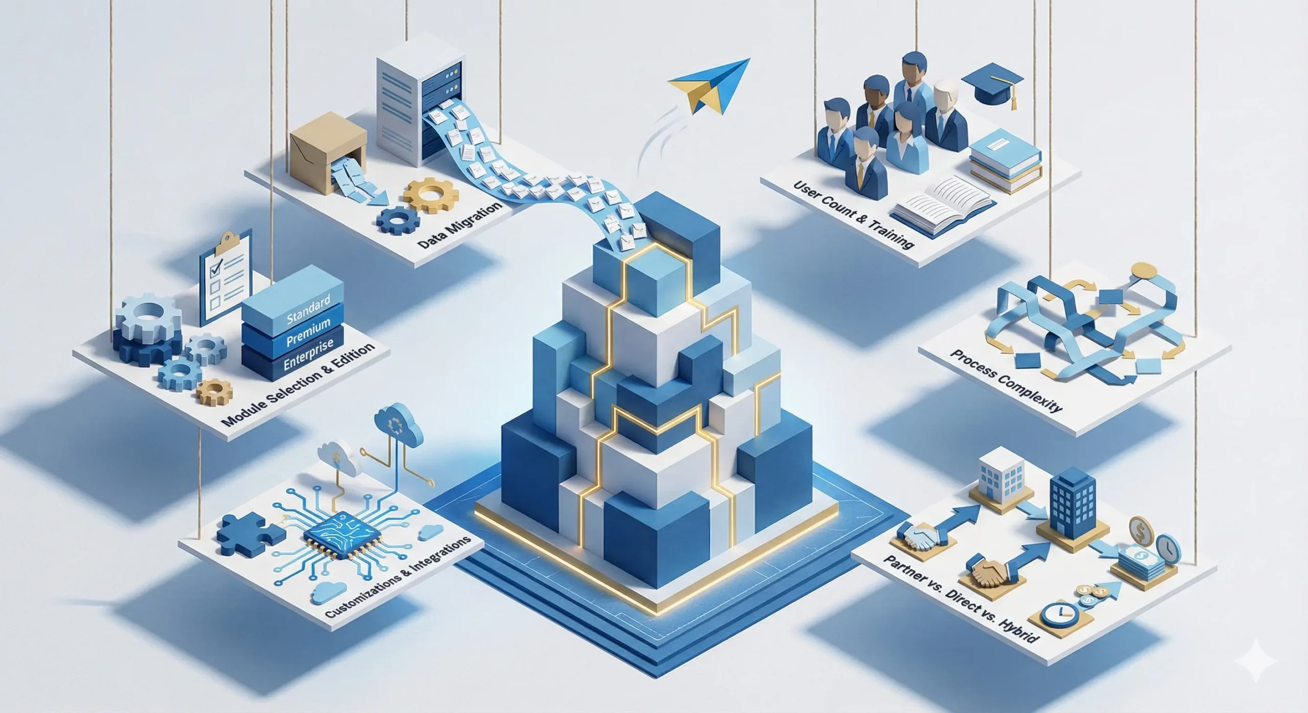 Breakdown of total NetSuite implementation cost including services and hidden fees